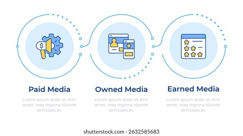 Digital media trifecta infographic 3 steps. PPC management, strategy. Ads personalization.. Flow chart infochart. Editable vector info graphics icons