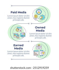 Digital media trifecta infographic circles flowchart. Marketing strategy, targeted content. Visualization diagram with 3 steps. Circular info graphic editable