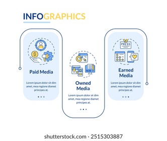 Digital media trifecta rectangle infographic vector. Ppc management, strategy. Ads personalization. Data visualization with 3 steps. Editable rectangular options chart