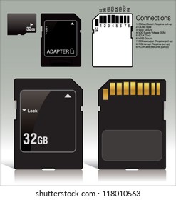 Digital memory card