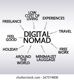 digital nomad graph - create vector brushes