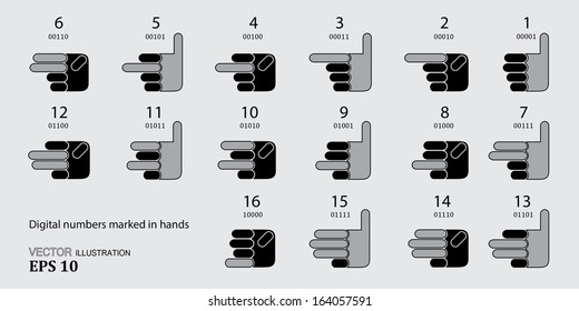Digital numbers marked in hands