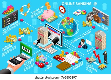 Digital online banking process for money transaction vector infogrphic. Mobile service payment transfer financial operations between banks concept. Hands holding phone and hand offering house through 