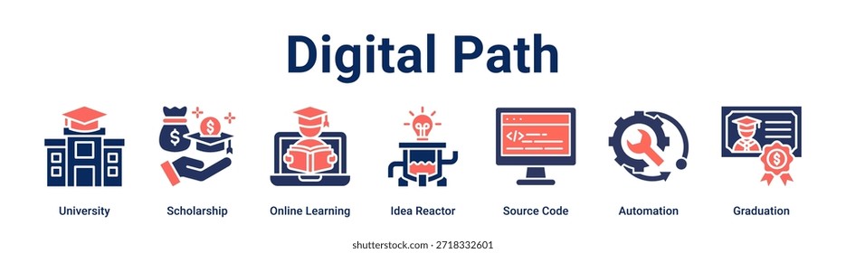 Concepto de Ilustración vectorial de ícono de Web de Anuncio de ruta digital para educación con ícono de Universidad, Beca, Aprendizaje en línea, Reactor de ideas, Código fuente, Automatización.