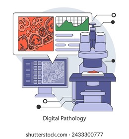 Digital Pathology concept. Transforming tissue analysis with high-resolution imaging. Accelerating diagnostic accuracy through technology. Advancing histopathology digitally. Flat vector illustration.