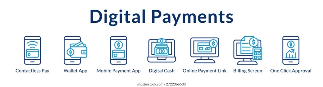 Plataforma de pagos digitales para transacciones sin contacto Carteras móviles Enlaces de pago y soluciones de Completar compra instantáneo