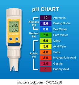 Digital PH Meter Probe Analysis Tester Kit Water Aquarium Hydroponic Acidity Alkalinity Of Liquids Drinking