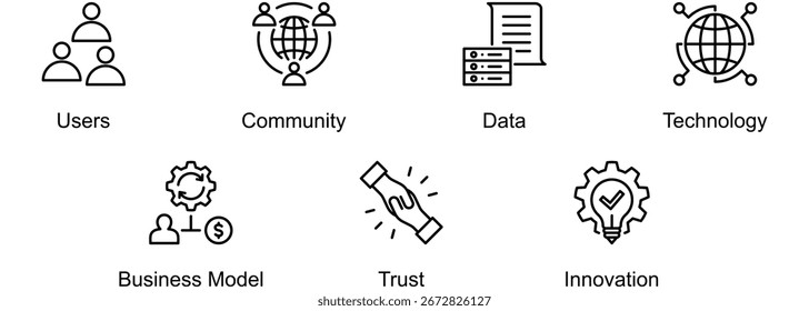 Plataformas digitais banner web icon vetorial illustration of Users, Community, Data, Technology, Business Model, Trust, Innovation (Ilustração vetorial de usuários, comunidade, dados, tecnologia, modelo de negócios, confiança, inovação)