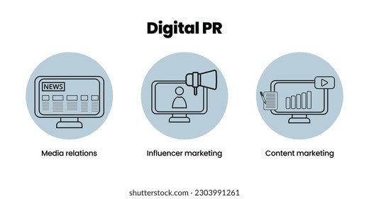 Digital PR Banner on White Background. Stylish Public Relations Banner with Black Text and Icons for Business and Marketing