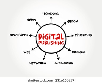 Digital Publishing text concept mind map for presentations and reports