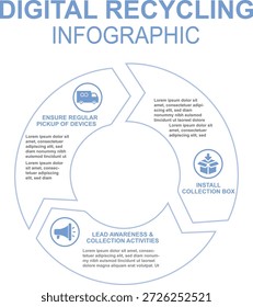 Processo Infográfico de Reciclagem Digital isolado em fundo transparente. Ideal para sustentabilidade, educação ecotecnológica e campanhas de gerenciamento de dados. Conceito de limpeza digital. Ilustração vetorial