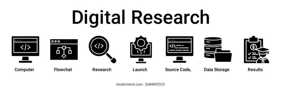 Digital Research banner ícone web vetor ilustração conceito para educação com ícone de computador, Flowchat, Pesquisa, Lançamento, Código fonte, Armazenamento de dados.