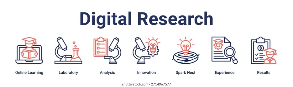 Concepto de Ilustración vectorial de ícono de Web de Anuncio de investigación digital para educación con ícono de aprendizaje en línea, laboratorio, análisis, innovación, nido de chispa, experiencia.
