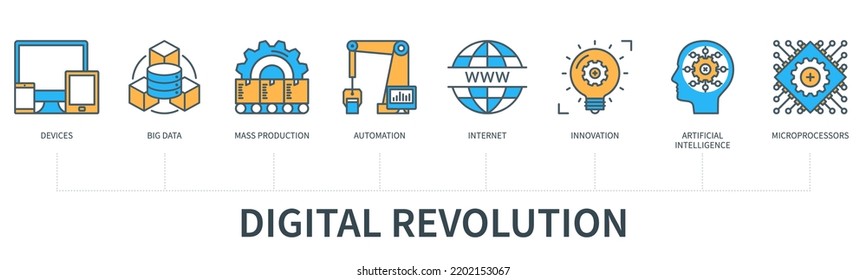 Digital Revolution Concept With Icons. Devices, Big Data, Mass Production, Automation, Internet, Innovation, Artificial Intelligence, Microprocessors. Web Vector Infographic In Minimal Flat Line Style