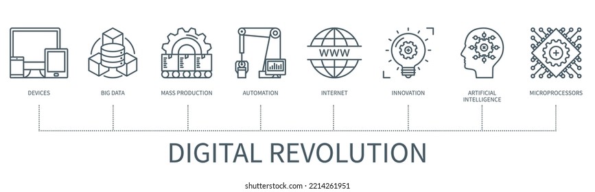 Digital Revolution Concept With Icons. Devices, Big Data, Mass Production, Automation, Internet, Innovation, Artificial Intelligence, Microprocessors. Web Vector Infographic In Minimal Outline Style