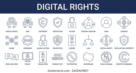 Ícone Direitos Digitais definido com DRM, copyright, licença, domínio público e ícone propriedade intelectual