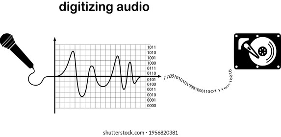 Digital Samples Quantization Is Used In Converting An Analog Signal To Digital