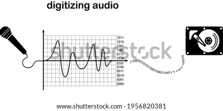 Digital samples Quantization is used in converting an analog signal to digital