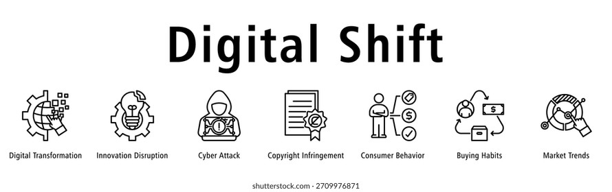 Banner da Digital Shift apresentando transformação, interrupção, riscos cibernéticos, questões de direitos autorais, mudanças de comportamento, hábitos de compra e tendências de mercado.