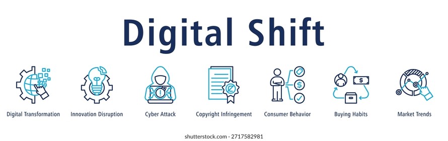 Anuncio Digital Shift que presenta transformación, disrupción, riesgos cibernéticos, problemas de Derechos de autor, cambios de conducta, hábitos de compra y tendencias del mercado.