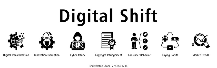 Anuncio Digital Shift que presenta transformación, disrupción, riesgos cibernéticos, problemas de Derechos de autor, cambios de conducta, hábitos de compra y tendencias del mercado.