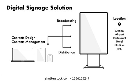 Digital signage solution. Example of simple proposal materials for solutions using digital signage.