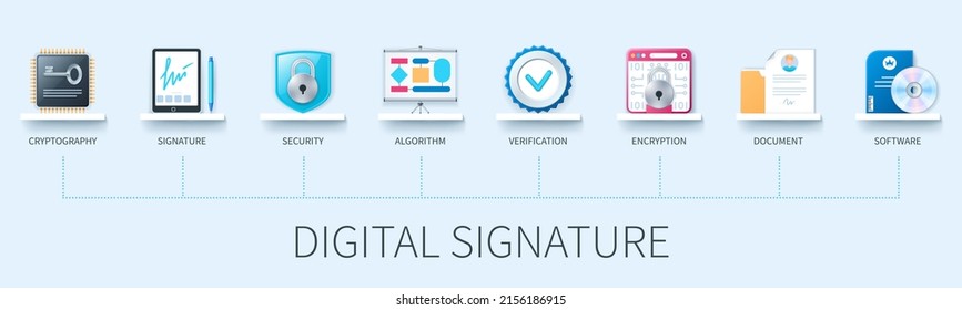 Digital signature banner with icons. Cryptography, signature, security, algorithm, verification, encryption, document, software icons. Business concept. Web vector infographics in 3d style