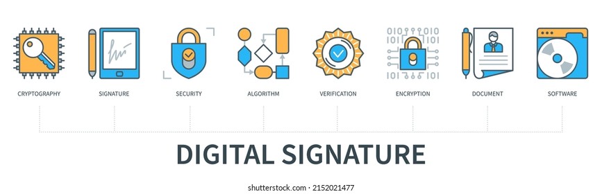 Digital signature concept with icons. Cryptography, signature, security, algorithm, verification, encryption, document, software icons. Web vector infographic in minimal flat line style