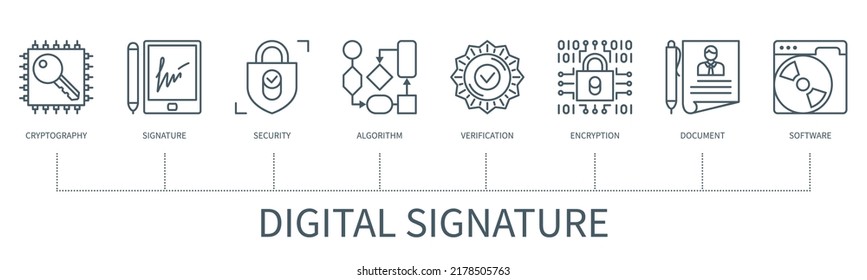 Digital signature concept with icons. Cryptography, signature, security, algorithm, verification, encryption, document, software icons. Web vector infographic in minimal outline style