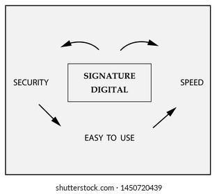 Digital signature concept. Sign Up. Vector illustration in flat design  in thin line style 
 for business concept.