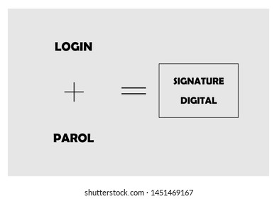 Digital signature concept. Sign Up. Vector illustration in flat design  in thin line style 
 for business concept.