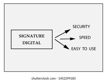 Digital signature concept. Sign Up. Vector illustration in flat design  in thin line style 
 for business concept.