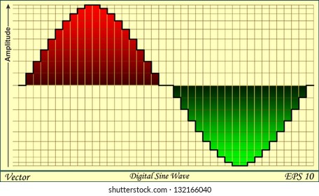Digital Sine Wave