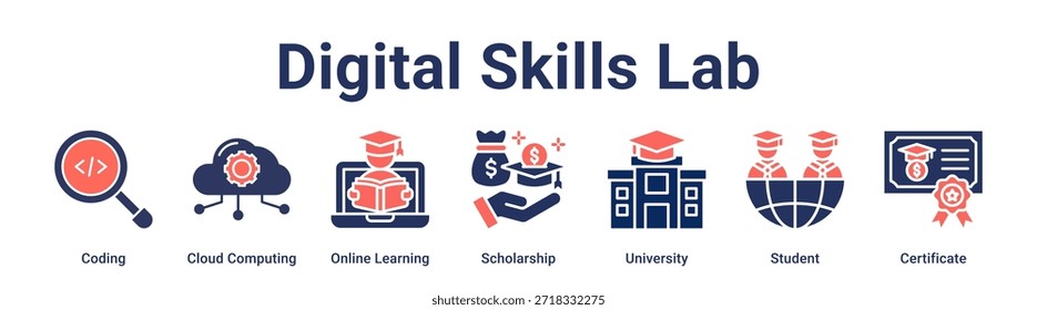 Concepto de Ilustración vectorial de ícono de Web de Anuncio de laboratorio de habilidades digitales para educación con ícono de codificación, computación en la nube, aprendizaje en línea, beca, universidad, estudiante.