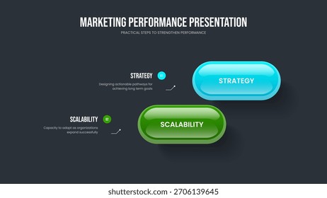 Ilustração de vetor de design de apresentação de slides de solução digital. Desenvolvimento de Vendas 2 Opção Diagrama Apresentação Layout. Modelo de Slide de Infográfico de Dois Elementos do Relatório Financeiro.