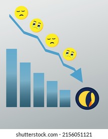 digital stock chart is down, Terra Luna currency technology, digital currency, sad icon symbol, 3d vector illustration