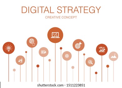digital strategy Infographic 10 steps template. internet, SEO, content marketing, mission icons