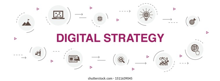 digital strategy Infographic 10 steps circle design. internet, SEO, content marketing, mission icons