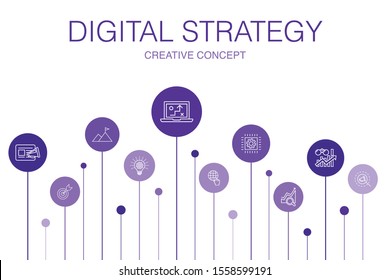 digital strategy Infographic 10 steps template. internet, SEO, content marketing, mission simple icons