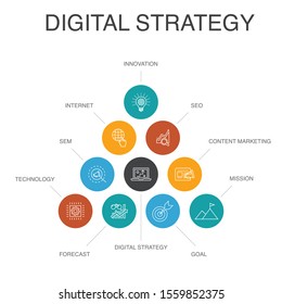 digital strategy Infographic 10 steps concept. internet, SEO, content marketing, mission simple icons