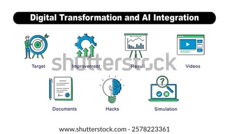 Digital Transformation and AI Integration. Simulation, Videos, Hacks, Improvement, Result, Target, Documents