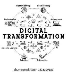 Digital Transformation Background. Web Icons set. Banner for website or social media page. Contains seamless pattern swatch. Technologies, Autonomous, AI, Robotics, Cybernetics. Vector illustration.