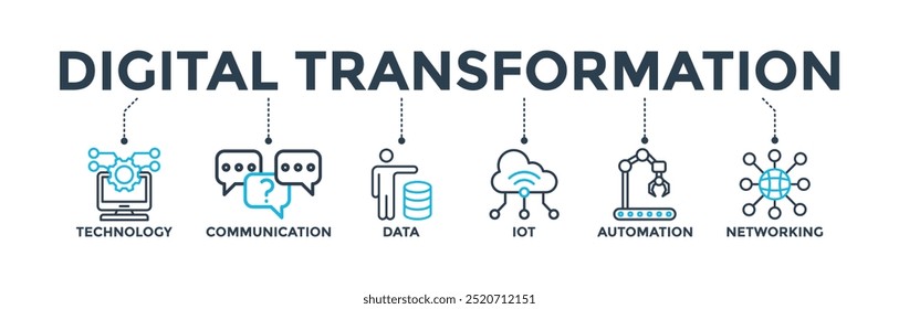 Digital transformation banner concept with icon of technology, communication, data, iot, ict, automation, internet, and networking. Web icon vector illustration
