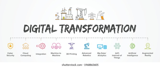 Digital Transformation Banner, Concept Illustration, Production Vector Icon Set.