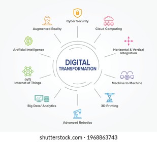 Digital Transformation banner, concept illustration, productions vector icon set