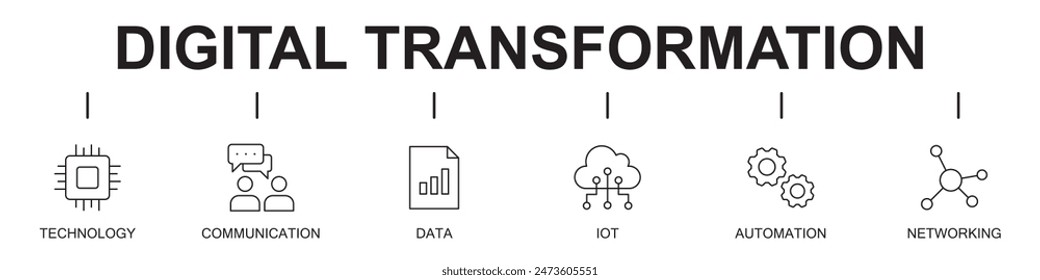 Digital transformation banner , concept web line icons . vector illustration on white background, technology, communication, data, iot, automation, networking, data sheet, editable stroke line icons,