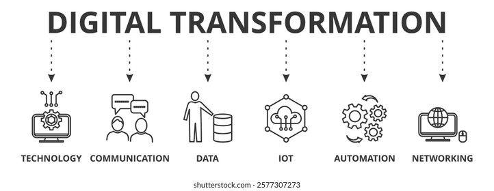 Digital transformation banner icon vector illustration concept with icon of technology, communication, data, iot, automation, internet, and networking