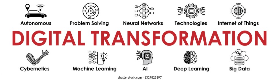 Digital transformation banner with icons set. Header for website and social media: Big Data, Deep Learning, Neural Networks, AI, Autonomous, Cybernetics, Internet of things. Vector design illustration