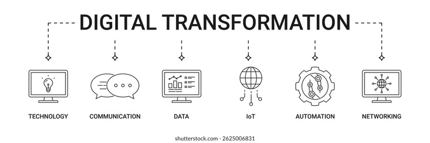 Banner de transformação digital com tecnologia, comunicação, dados, IoT, automação, conjunto de ícones de rede