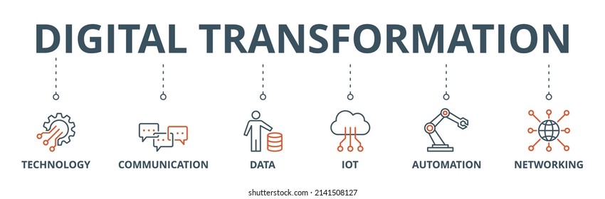 Digital Transformation Banner Web Icon Vector Illustration Concept With Icon Of Technology, Communication, Data, Iot, Ict, Automation, Internet, And Networking